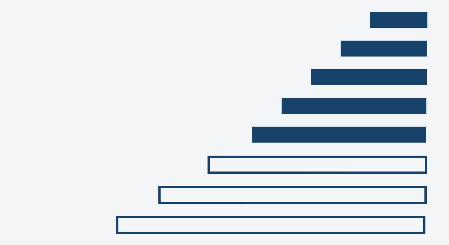 AI course: how to use artificial intelligence for SEO in journalism