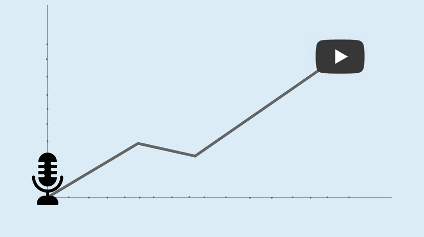 The next big trend in podcasting – video